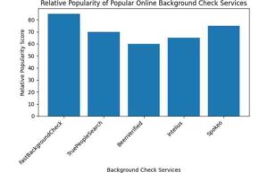FastBackgroundCheck: Review & Safety Analysis (2026)
