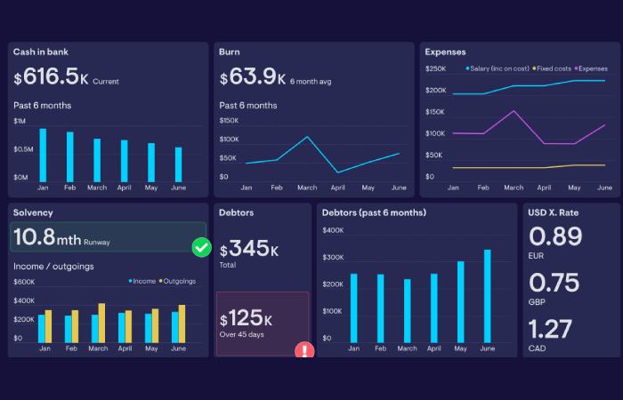 Financial Literacy for Beginners