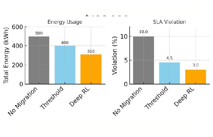 Development Performance Metrics