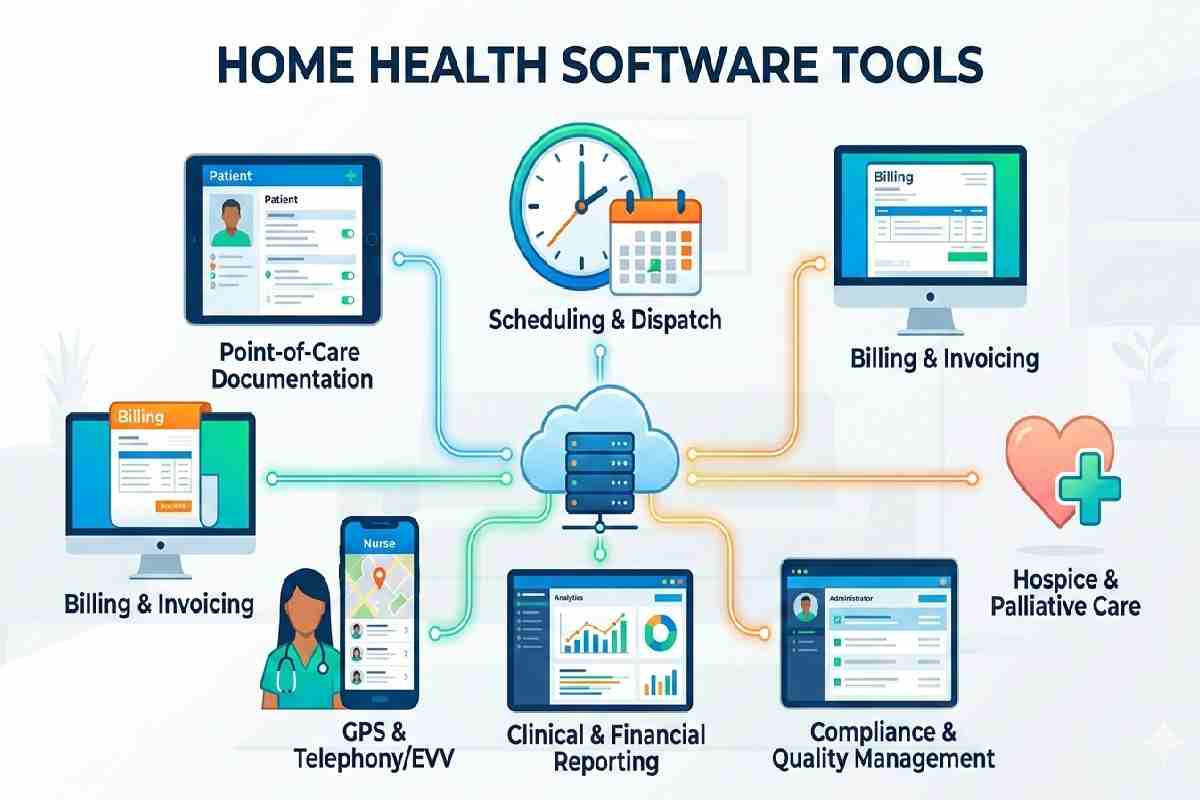 Reducing Administrative Burden With Modern Home Health Software Tools