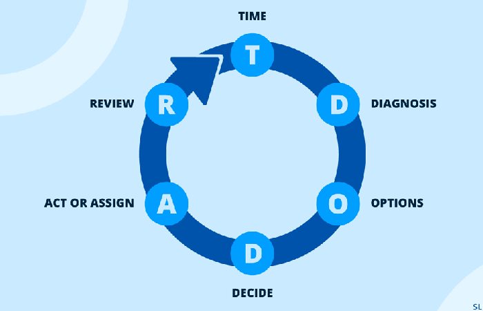 Data-Driven Decision Making